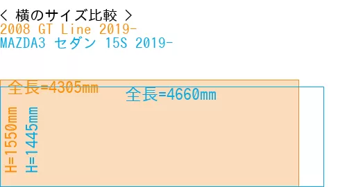 #2008 GT Line 2019- + MAZDA3 セダン 15S 2019-